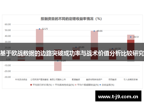 基于欧战数据的边路突破成功率与战术价值分析比较研究 基于欧战数据的边路突破成功率与战术价值分析比较研究