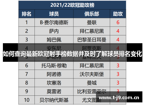 如何查询最新欧冠射手榜数据并及时了解球员排名变化